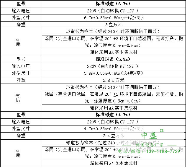沙狐球 型號(hào)